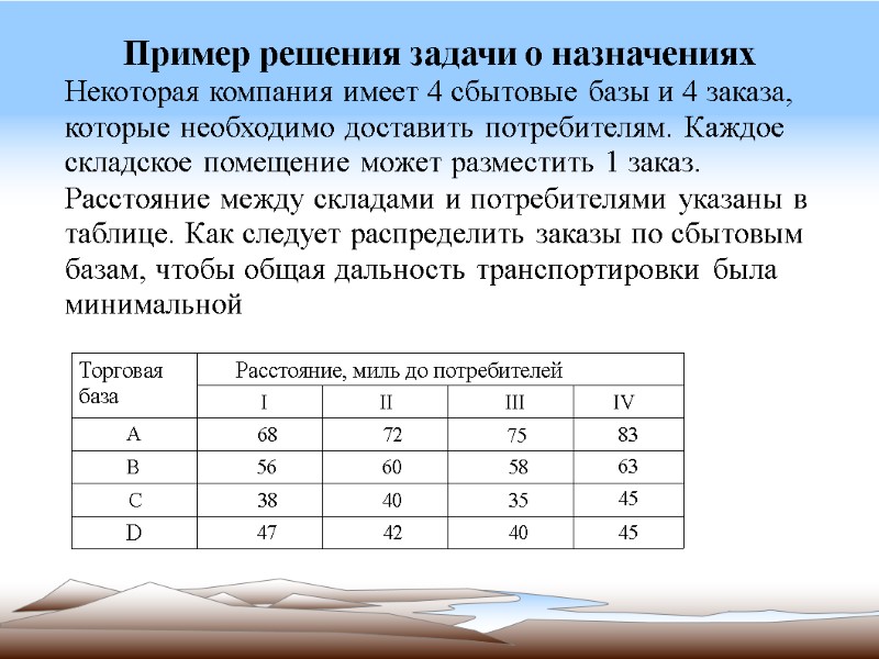 Пример решения задачи о назначениях Некоторая компания имеет 4 сбытовые базы и 4 заказа,